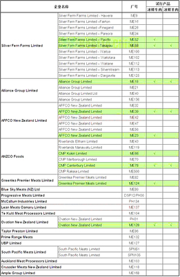 新西蘭冰鮮牛肉獲準(zhǔn)輸華 美澳新三國冰鮮牛肉消費選擇比較與網(wǎng)絡(luò)信息安全開發(fā)的啟示