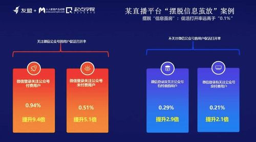 信息繭房時代，產品經理如何升級打怪 網絡與信息安全軟件開發的視角