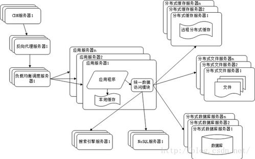 從單體到微服務(wù) 大型網(wǎng)站架構(gòu)的演進(jìn)之路與CSDN博客的技術(shù)實踐