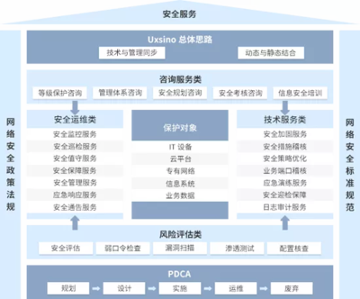 連續(xù)兩年領(lǐng)跑 優(yōu)炫軟件在安全服務(wù)市場中的跨越式突圍